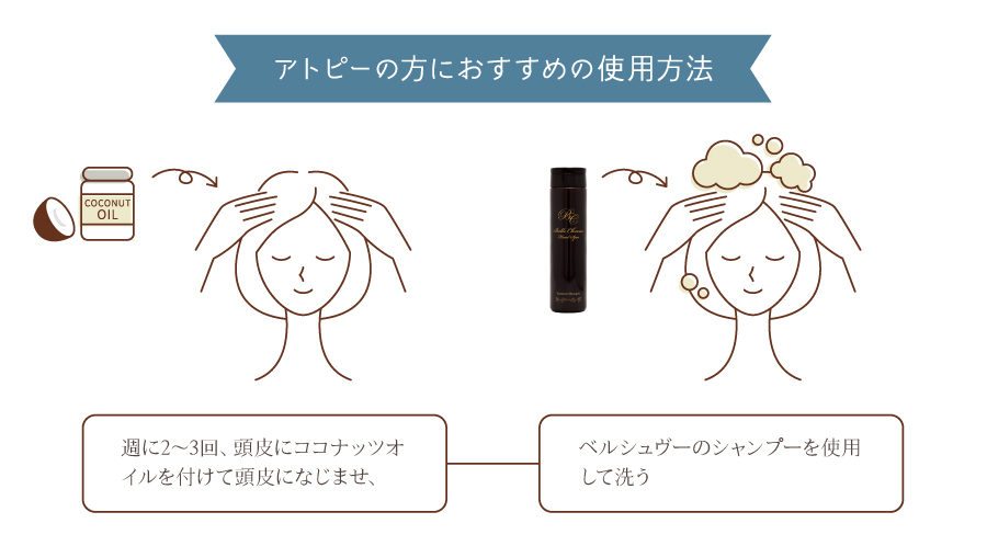 アトピーの方におすすめの使用方法