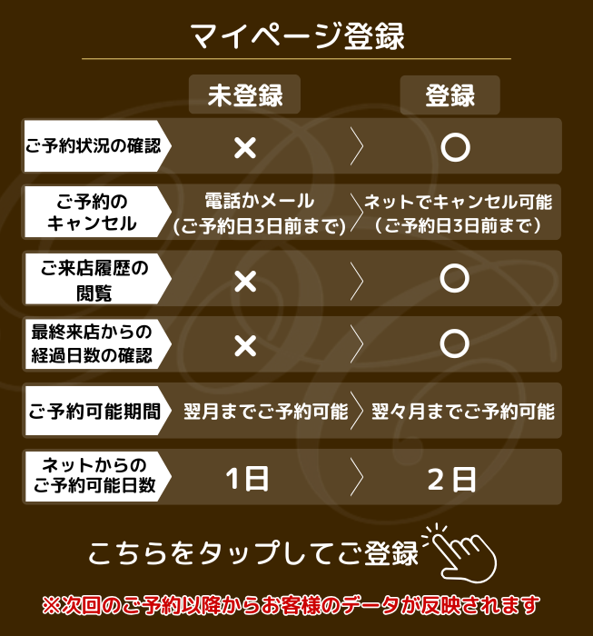 マイページ登録