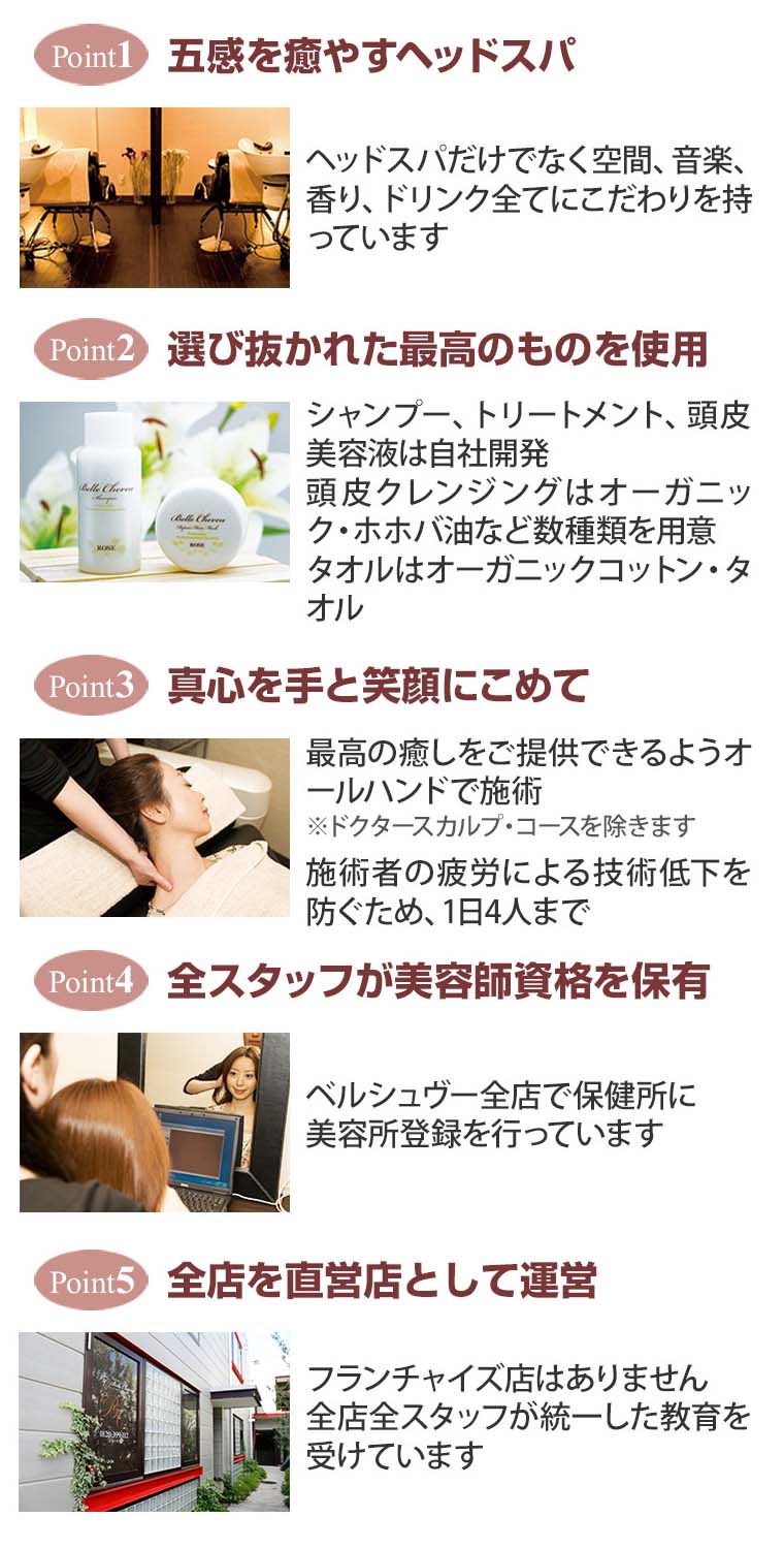 【1. 落ち着いた空間で限定ヘッドスパ】２名様ご一緒でのご来店で貸切りに！１名様でもお気軽にご利用いただけます。最短60分コースでも２時間のお時間を確保。【2. 選び抜かれた最高のものを使用】シャンプー、トリートメントは自社開発。頭皮クレンジングはオーガニック・ホホバ油など数種類をご用意。タオルはオーガニックコットン・タオル。【3.真心を手と笑顔にこめて】お客様に最高の癒しをご提供できるようオールハンドで施術させていただいております。